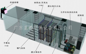 我國常見生活廢水處理方式有哪些？